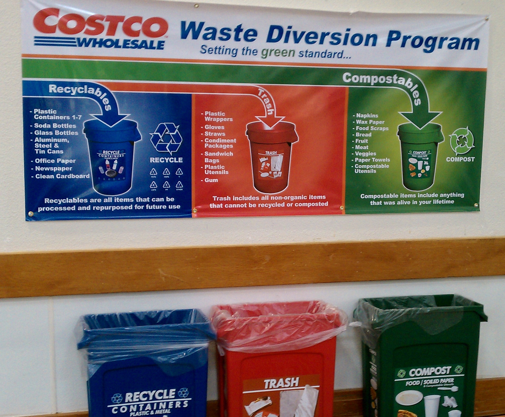 Costco Example: Food Waste Diversion through Composting 